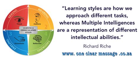 learning styles vs multiple intelligences.